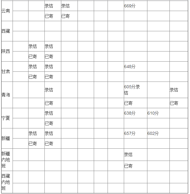 北京航空航天大学录取分数线（北京航空航天大学录取分数线2022）