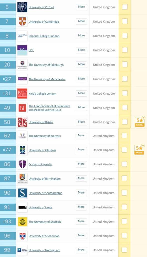 qs中国大学排名，qs前100的国内大学