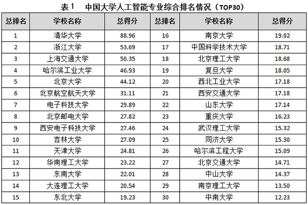 江西省2023高考分数线（江西省2023高考分数线什么时候出）