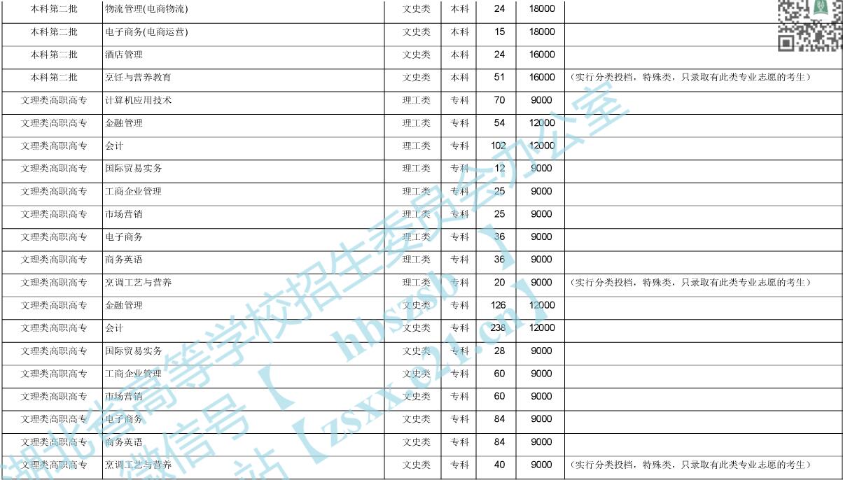 湖北经济学院录取分数线（湖北经济学院录取分数线是多少）