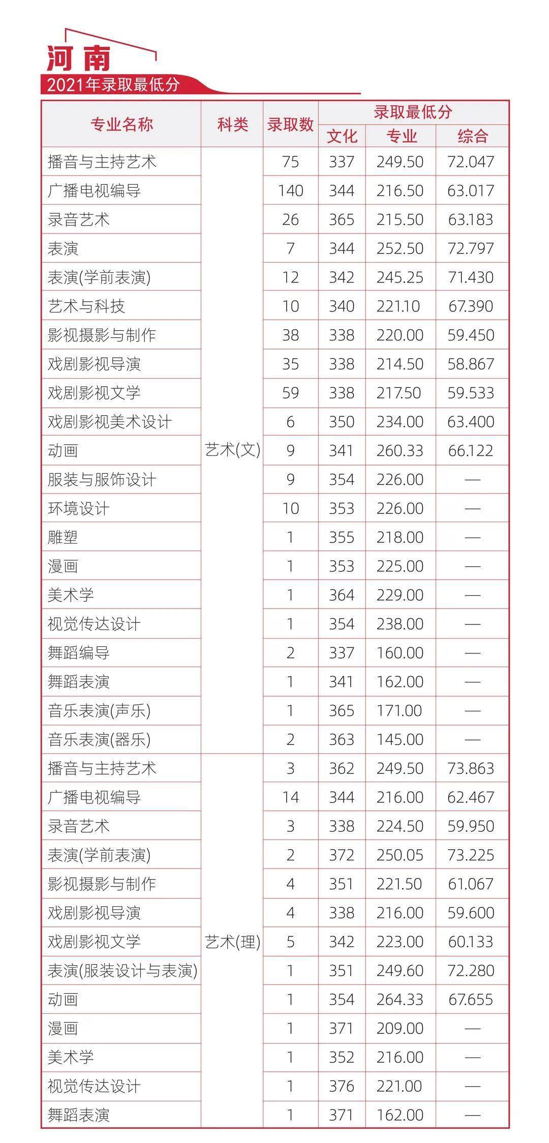 河北农业大学分数线（河北农业大学分数线2018）