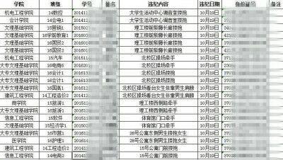 青岛滨海学院分数线（青岛滨海学院分数线学费）