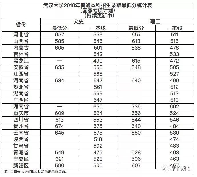 北航录取分数线（南航北航录取分数线）