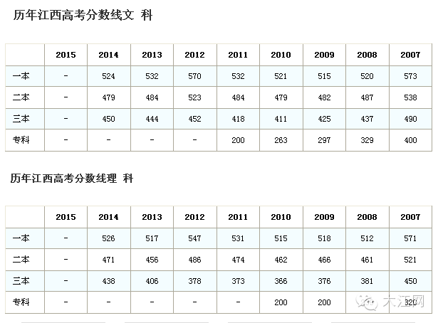 江西省高考分数线（2016年江西省高考分数线）