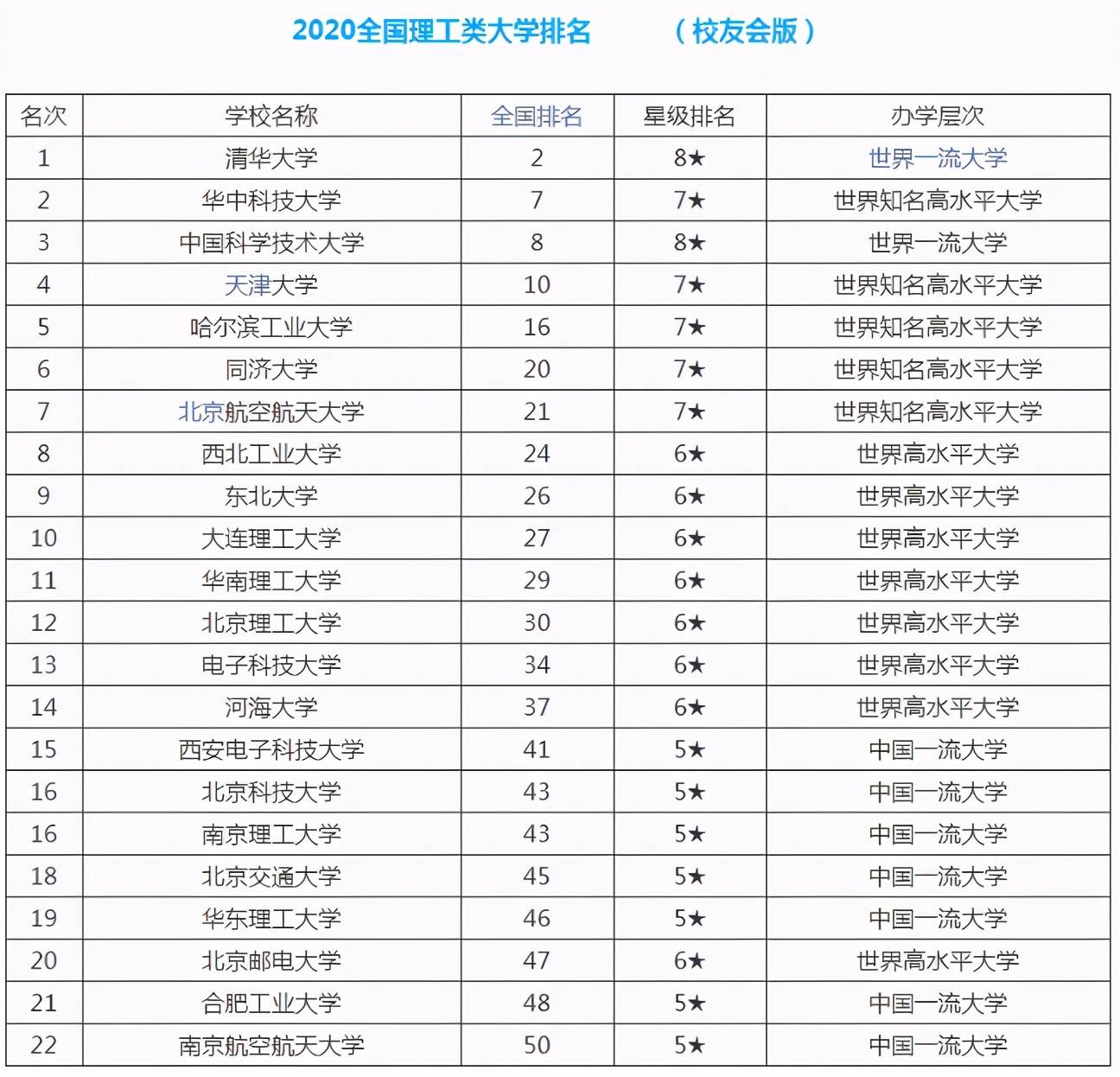 理工类大学排名，世界四大理工大学排名