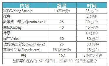 英语三级考试时间，catti三级 每年考试时间