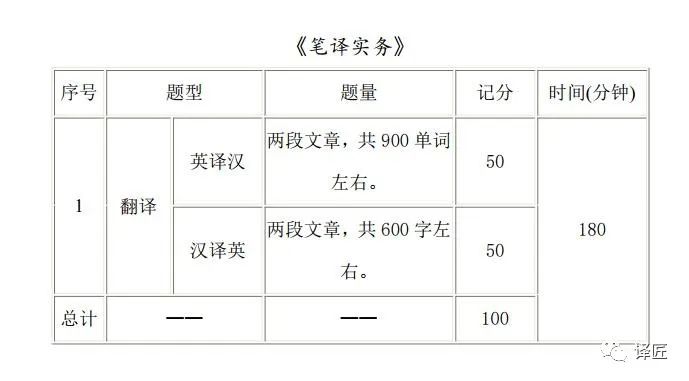 英语三级考试时间，catti三级 每年考试时间