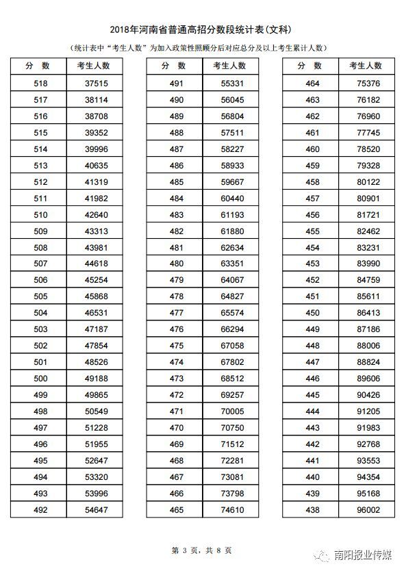 河南大学排名一览表，河南大学排名前十名的专业