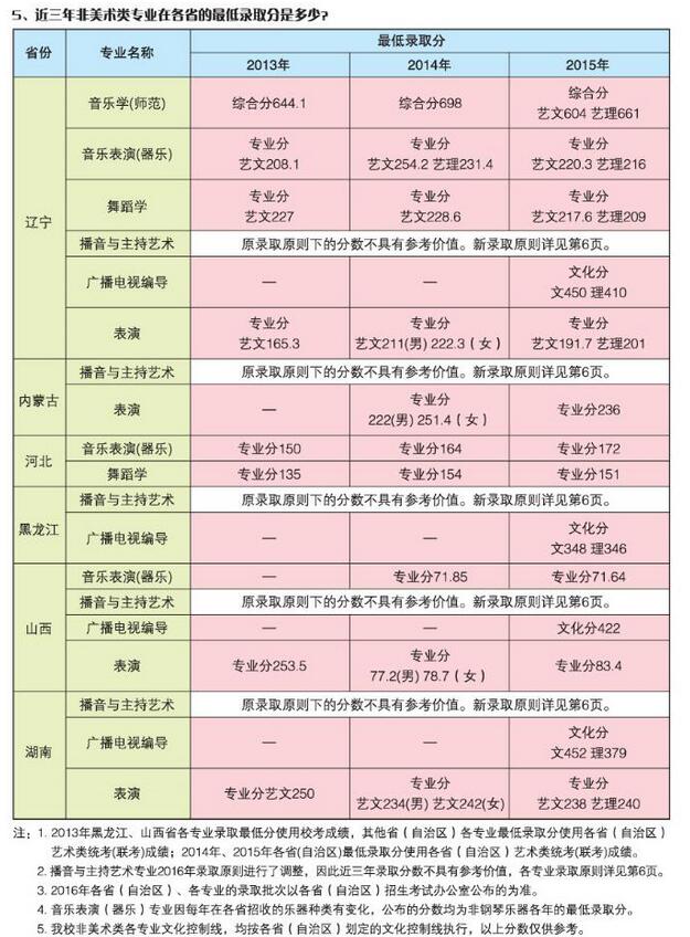 辽宁师范大学录取分数线（2023年辽宁师范大学录取分数线）