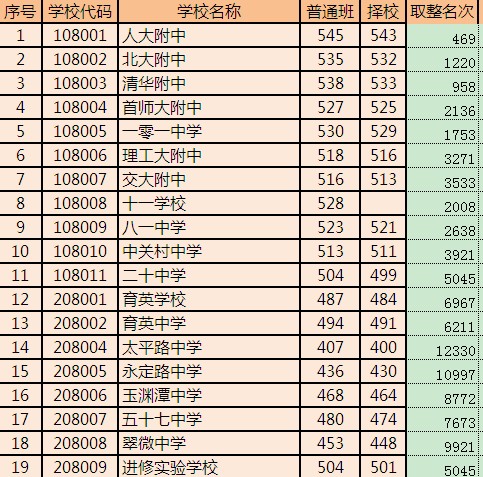 军医大学排名，军医大学排名和录取分数线