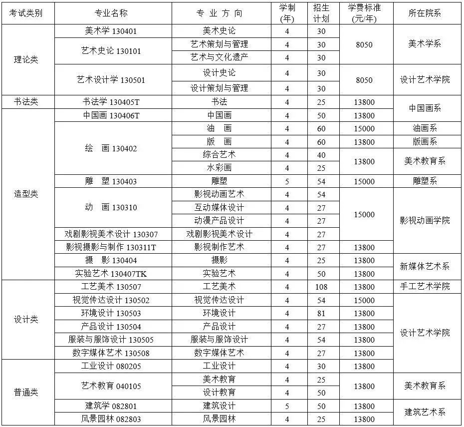 四川美术学院分数线（四川美术学院分数线是多少）