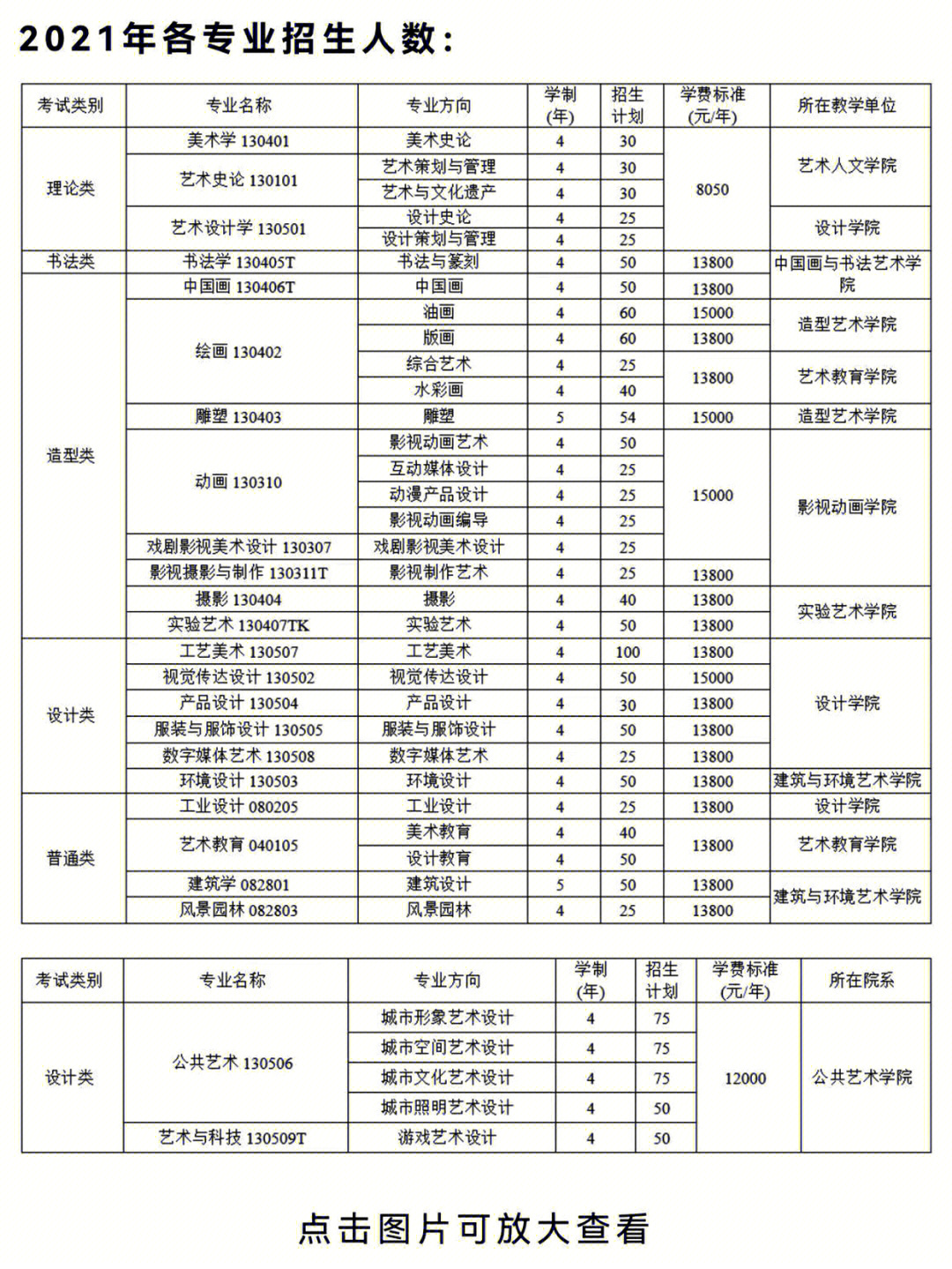 四川美术学院分数线（四川美术学院分数线是多少）