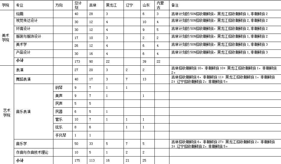 延边大学分数线（延边大学分数线2017）