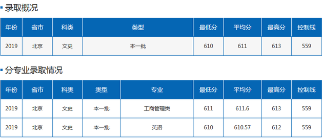 北京高考录取分数线（2000年北京高考录取分数线）