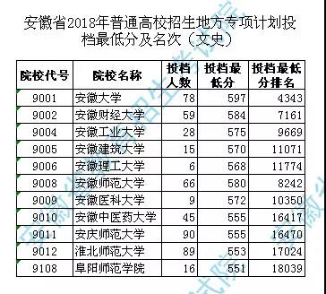 安徽省高考分数线（23年安徽省高考分数线）