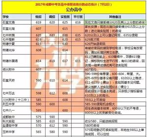 南昌中考分数线（南昌中考分数线2023各学校）