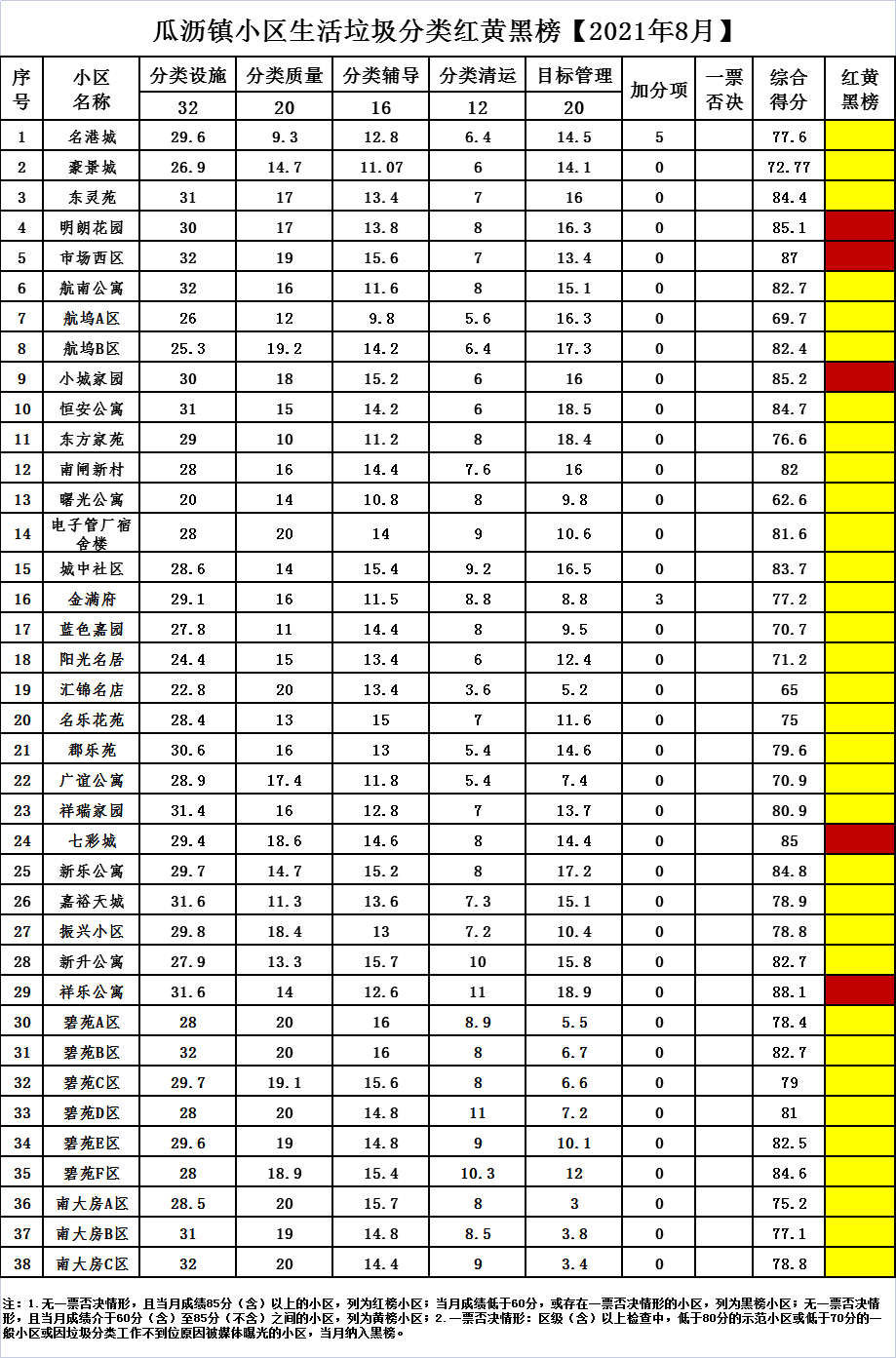 聊城大学分数线（聊城大学分数线美术生）