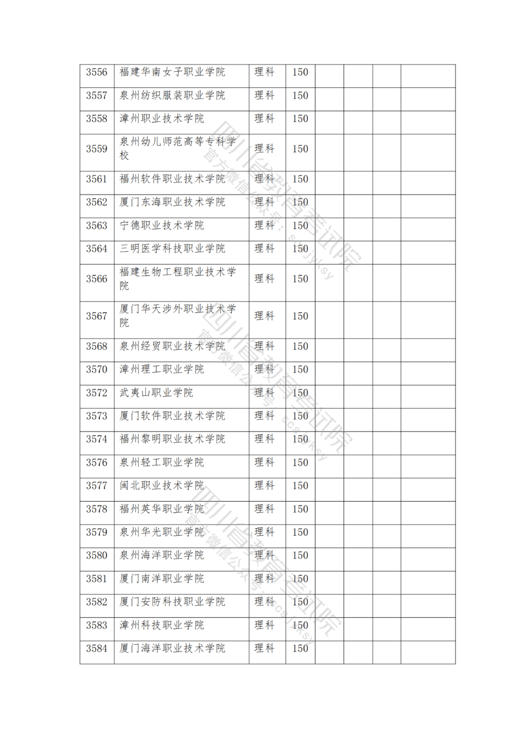 集美大学分数线，2021集美大学录取分数线