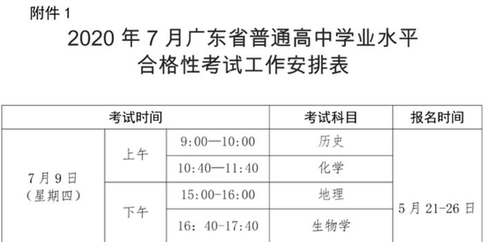 学业水平考试，高中合格考是什么意思