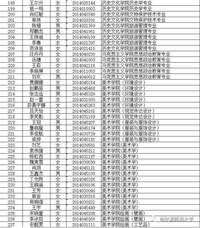 哈尔滨师范大学分数线（哈尔滨师范大学分数线本科一批）