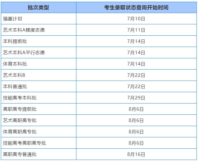 湖北考试招生网，湖北录取状态查询系统入口