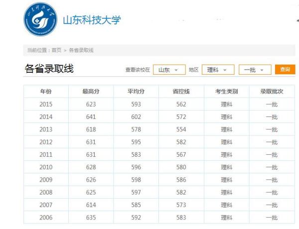 山东2016年高考分数线（2016年山东省高考录取分数线）