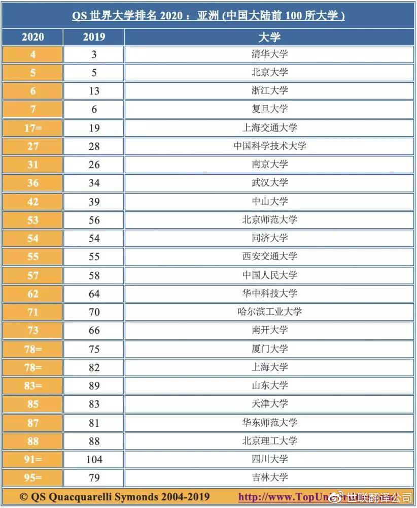 浙江大学排名，浙江大学排名几它有哪些学院