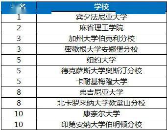 会计学专业大学排名，2023最新会计考研院校排名