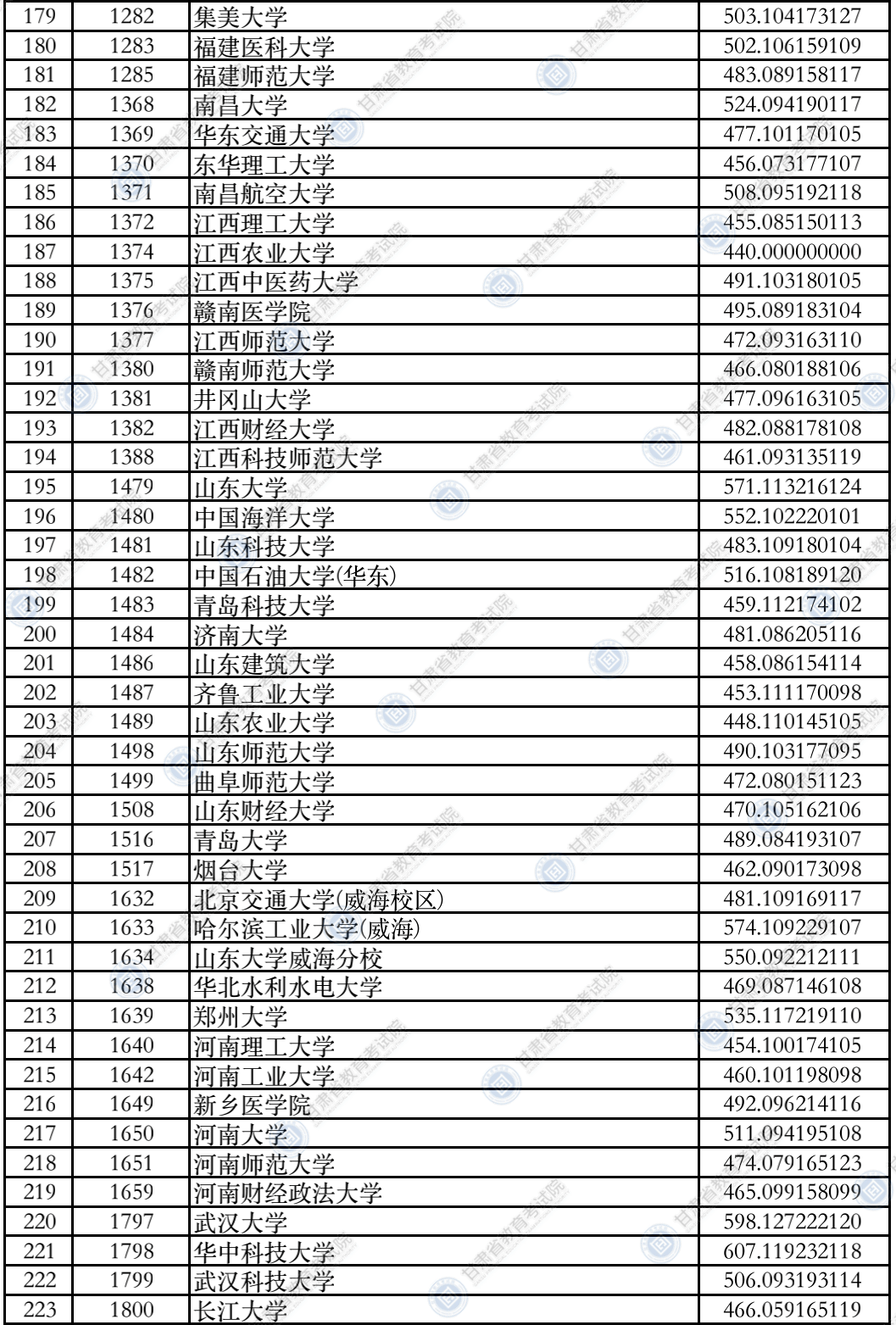 四六级考试证书取得时间，英语四六级证书上面的时间大概是几月