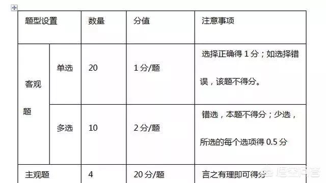 二建报考条件（二建报考条件及科目）