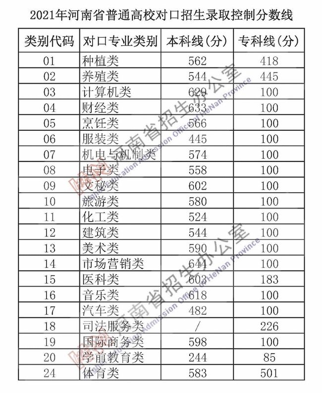 四级考试要看时间吗，四级一定要提前半小时到吗