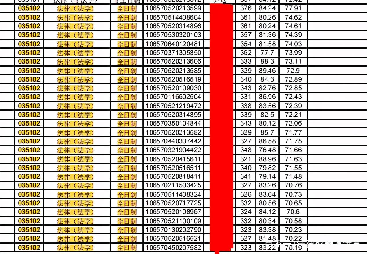 全国大学录取分数线表（全国大学录取分数线表1）