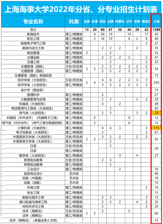 公务员考试考什么，公务员考试有表吗