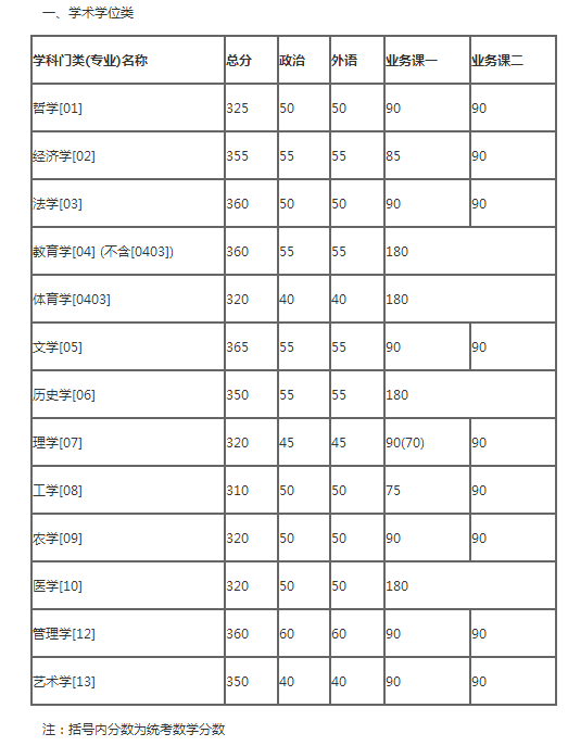 公务员考试考什么，公务员考试有表吗