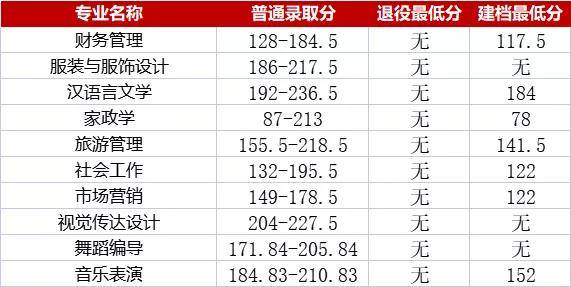 湖南中医药大学分数线（湖南中医药大学分数线2021）