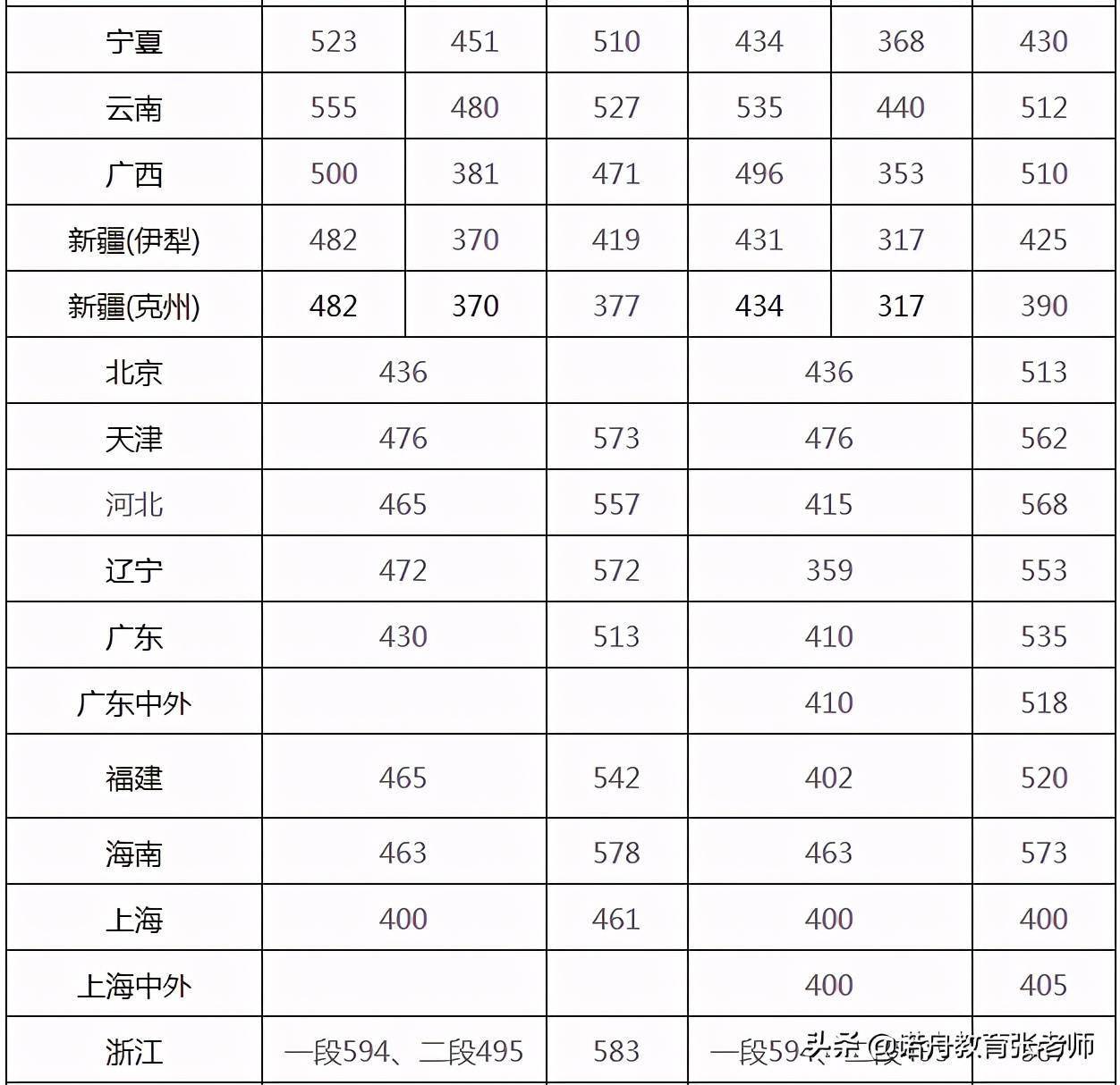 南京工程学院录取分数线（南京工程学院录取分数线2020）