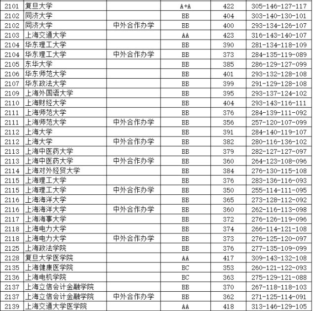 南师大分数线（南师大分数线2020）