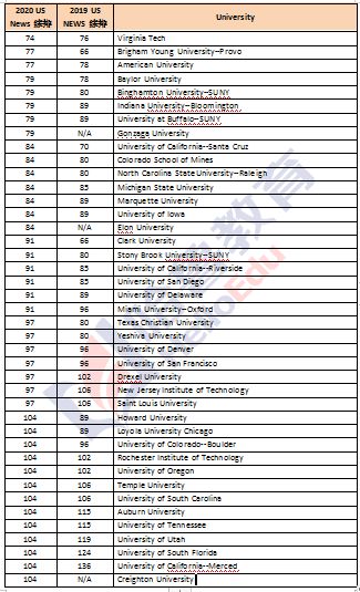 全国大学综合排名，2021年全国重本线排名