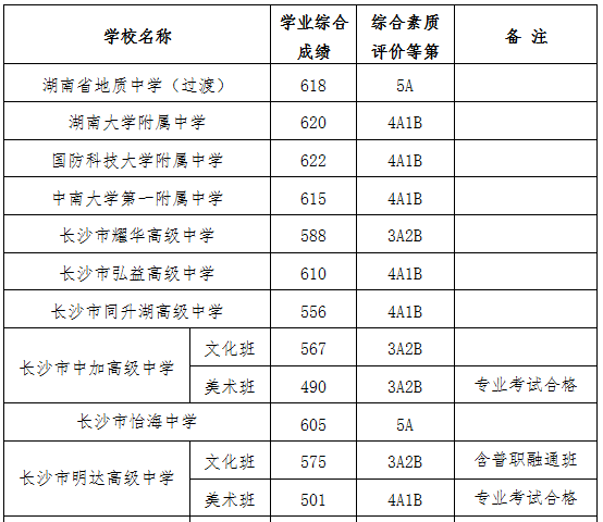 长沙中学排名，长沙市初中排名前十