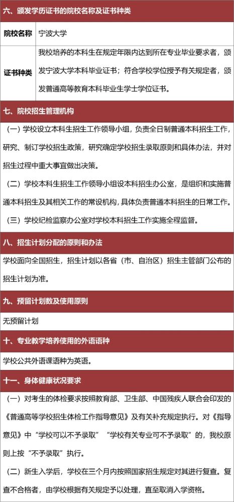 宁波大学分数线，宁波大学2022录取分数线是多少