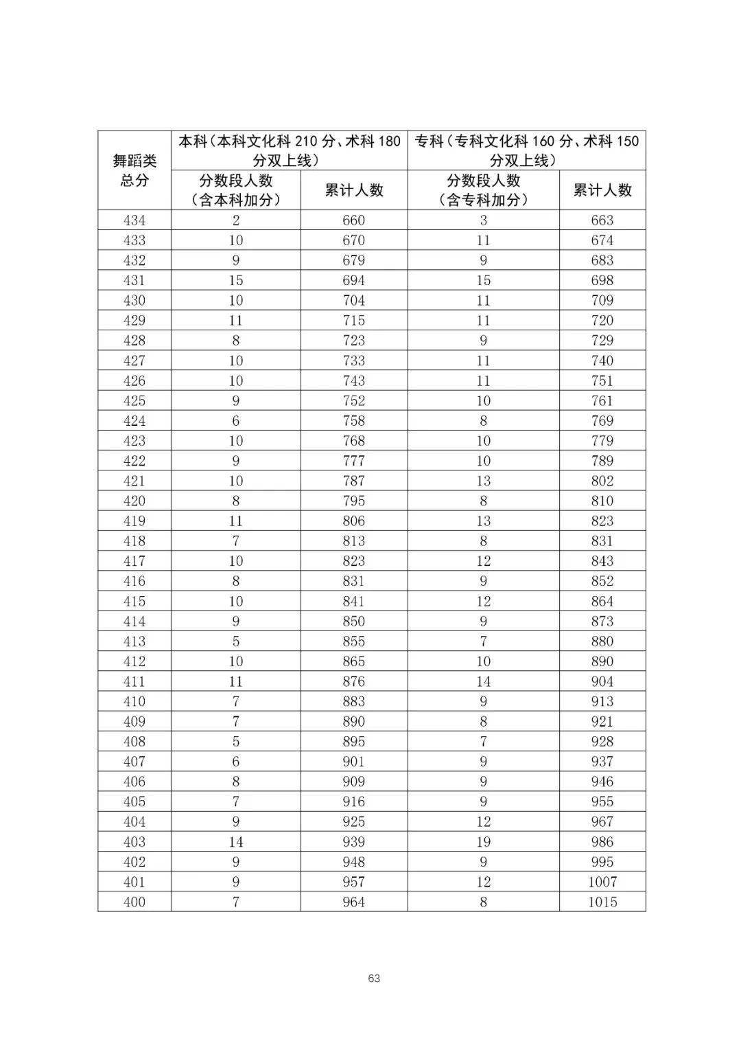 法律大学录取分数线，法硕历年国家线