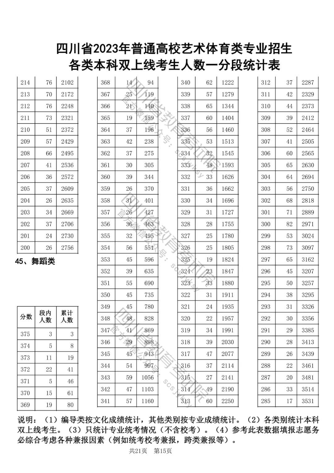 2016年四川高考分数线（2016年四川高考分数线一分一段表）