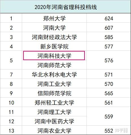 河南大学分数线（河南师范大学分数线）