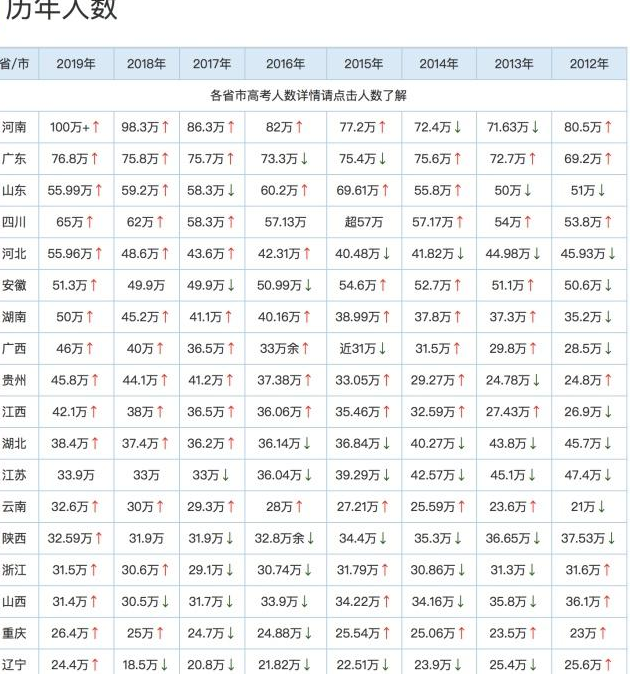 2019高考分数线（甘肃省2019高考分数线）