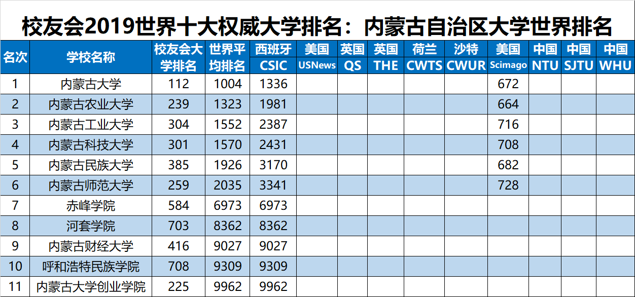 内蒙古科技大学排名，内蒙古科技大学全国排名