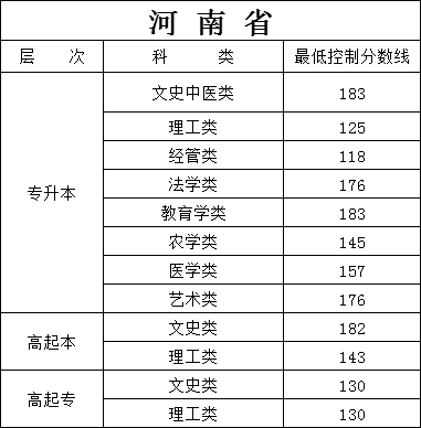 成考录取分数线（成考录取分数线什么时候出来）