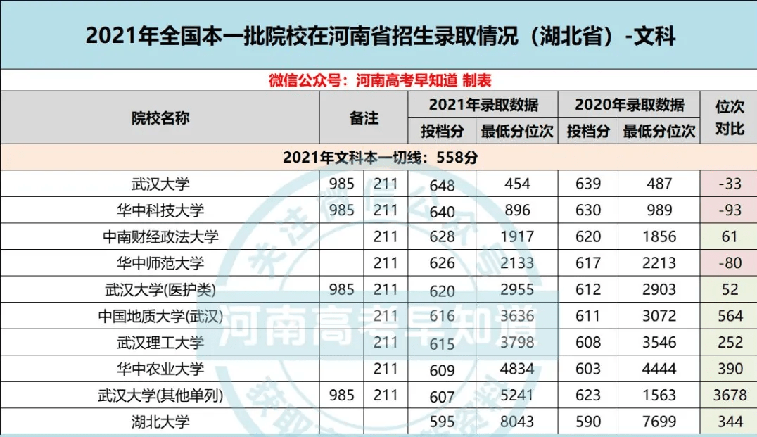 一本大学排名及分数线，几本大学最好排行榜