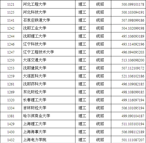 山西2013高考分数线（山西2013高考分数线线）