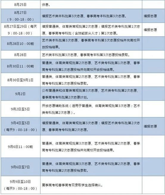 报考类别怎么填写（高考报考类别怎么填写）