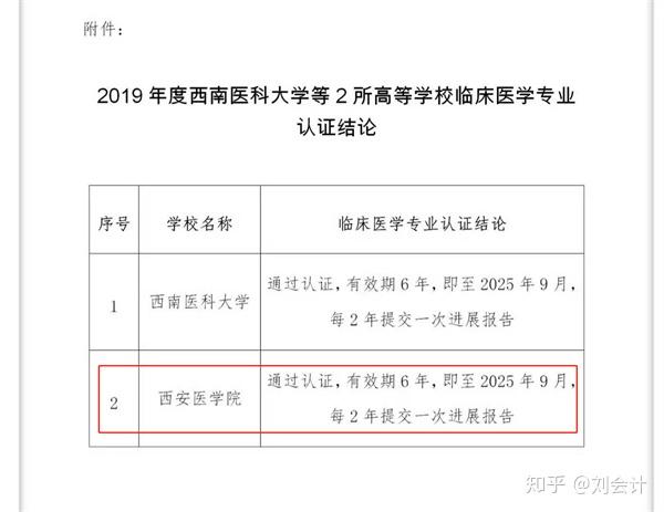 西安医学院分数线（西安医学院分数线2023临床）